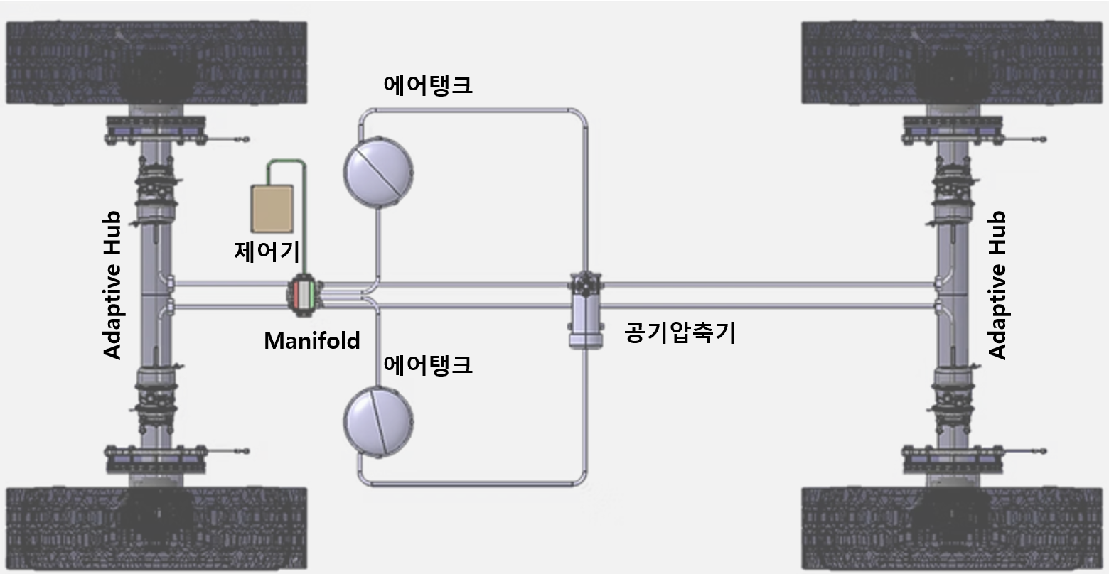 CTIS – FuROSystem